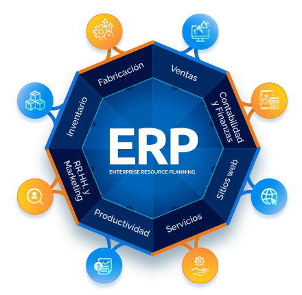 Módulos de gestión ERP Odoo
